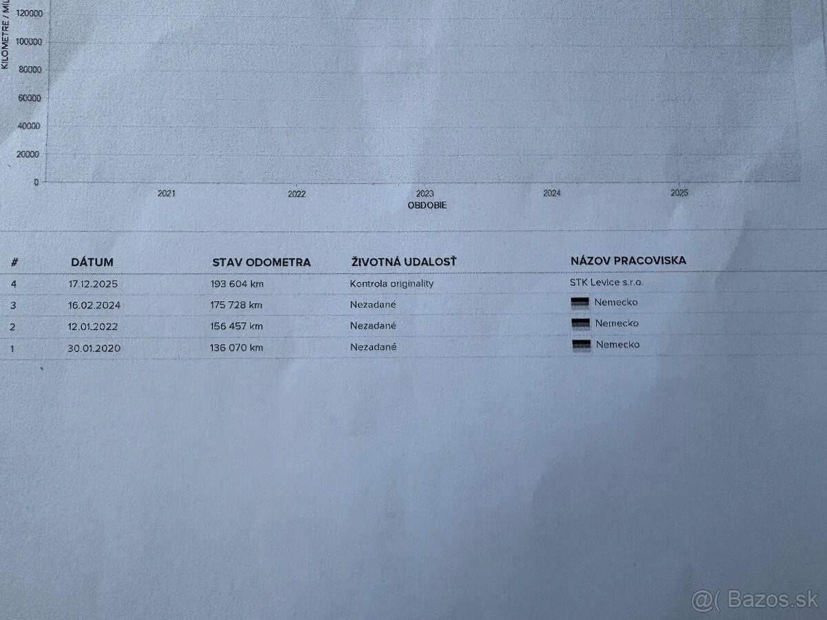 Dacia Duster 4x4 - 9
