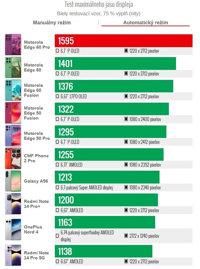 Motorola Edge 60 PRO 8GB/256GB NOVÉ 24 mesiacov ZÁRUKA - 9