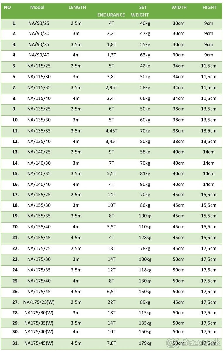 Hliníkové nájazdové rampy - 9
