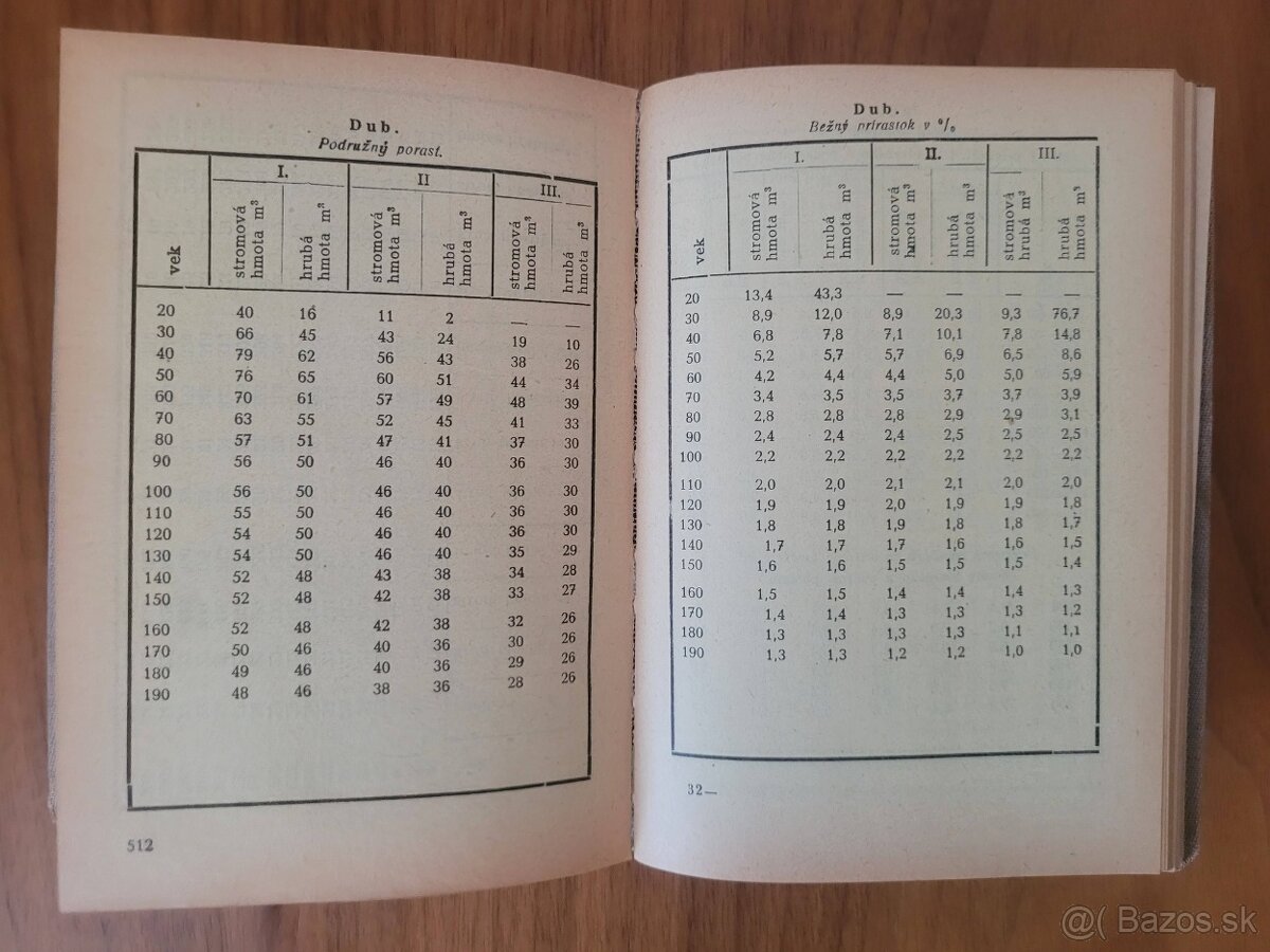 Slovenská lesnícka a drevárska príručka 1943 - 9