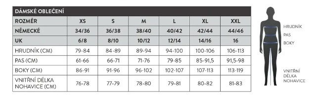 SCOTT ULTIMATE DRYO 10 kvalitná lyžiarska bunda, nová - 9