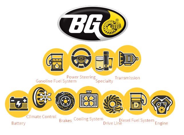 BG DEKARBONIZÁCIA - ČISTÉ DPF bez demontáže - BG Partner - 9