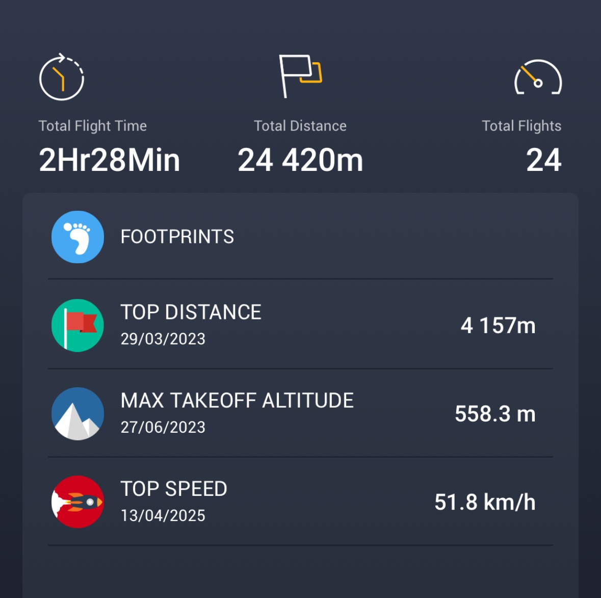 Dji Mavic 2 Pro + príslušenstvo + brašňa - 9