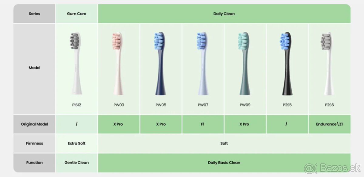 Zubné kefky a náhradné hlavice pre Oclean, Xiaomi a Soocas - 9