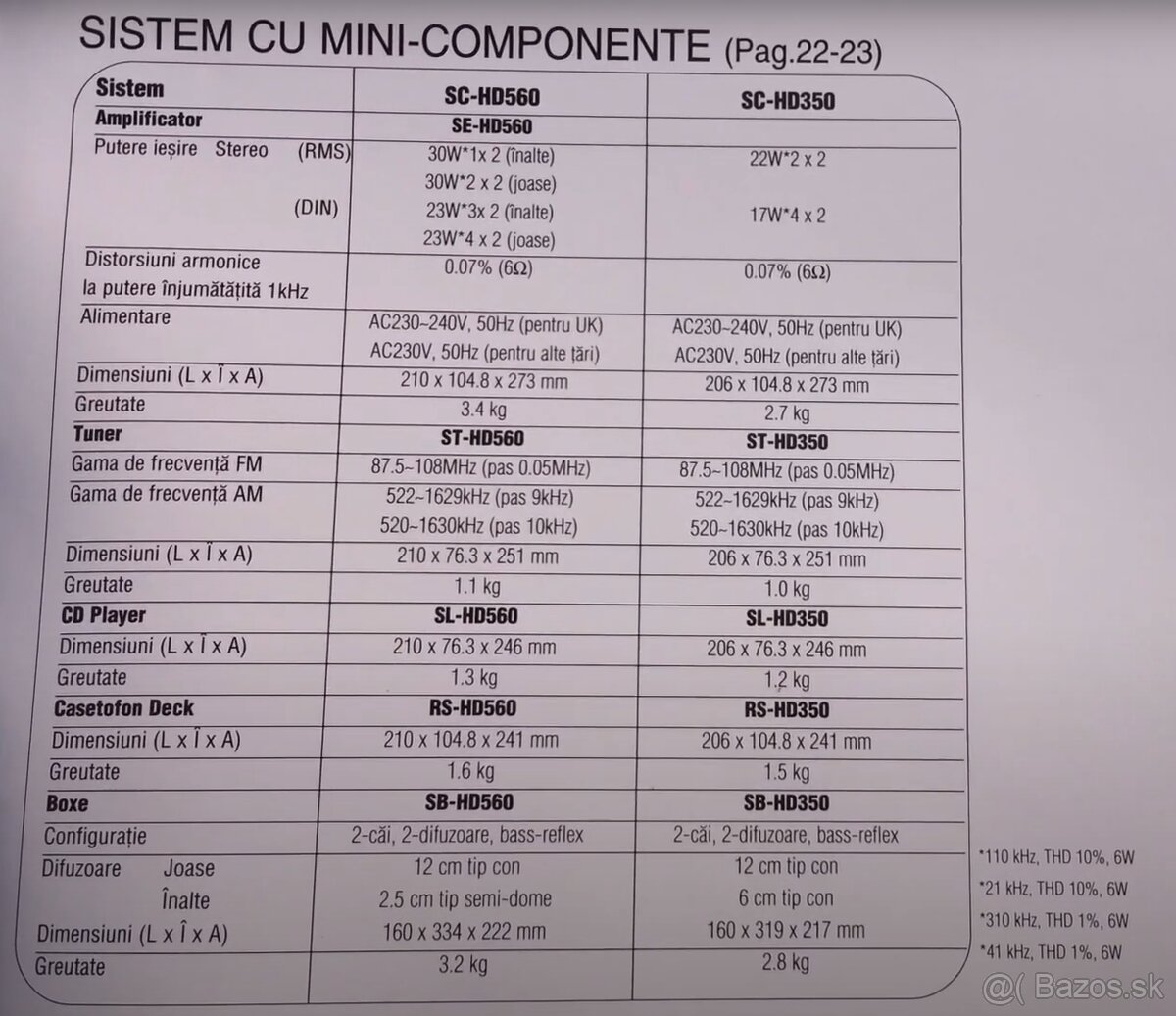 Technics SC-HD 560 - 9