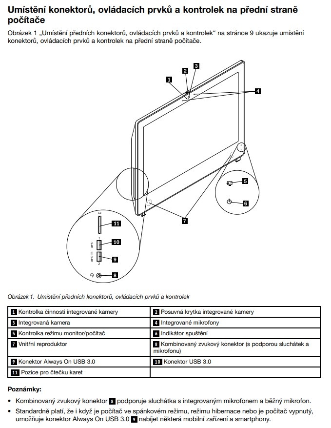 Lenovo ThinkCentre E93z, All In One PC-21.5" RAM 16GB - 9