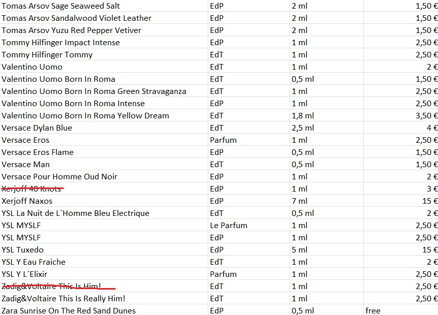 Predaj vzoriek parfumov - AKTUALIZOVANÝ ZOZNAM - 9