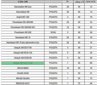 zariadenie pre vystavbu sieti - 9