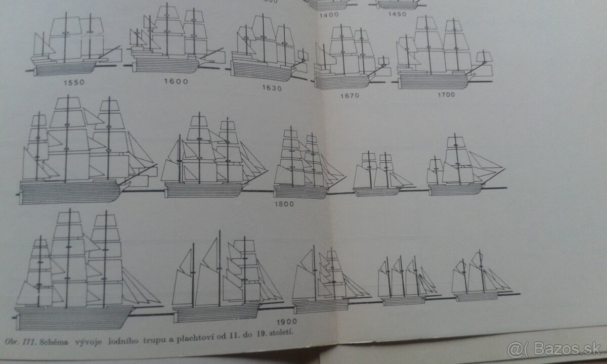 Plachty nad oceány : modely historických plachetnic - 9