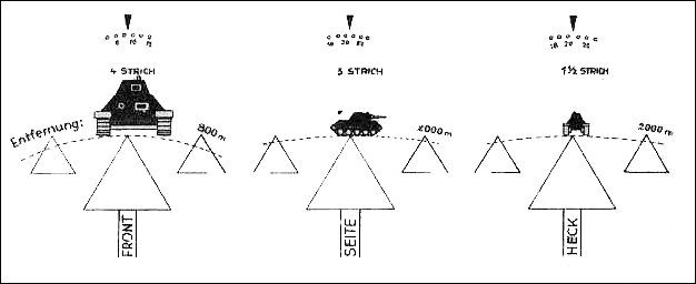 Zameriavac / periskop Sf Z - 9