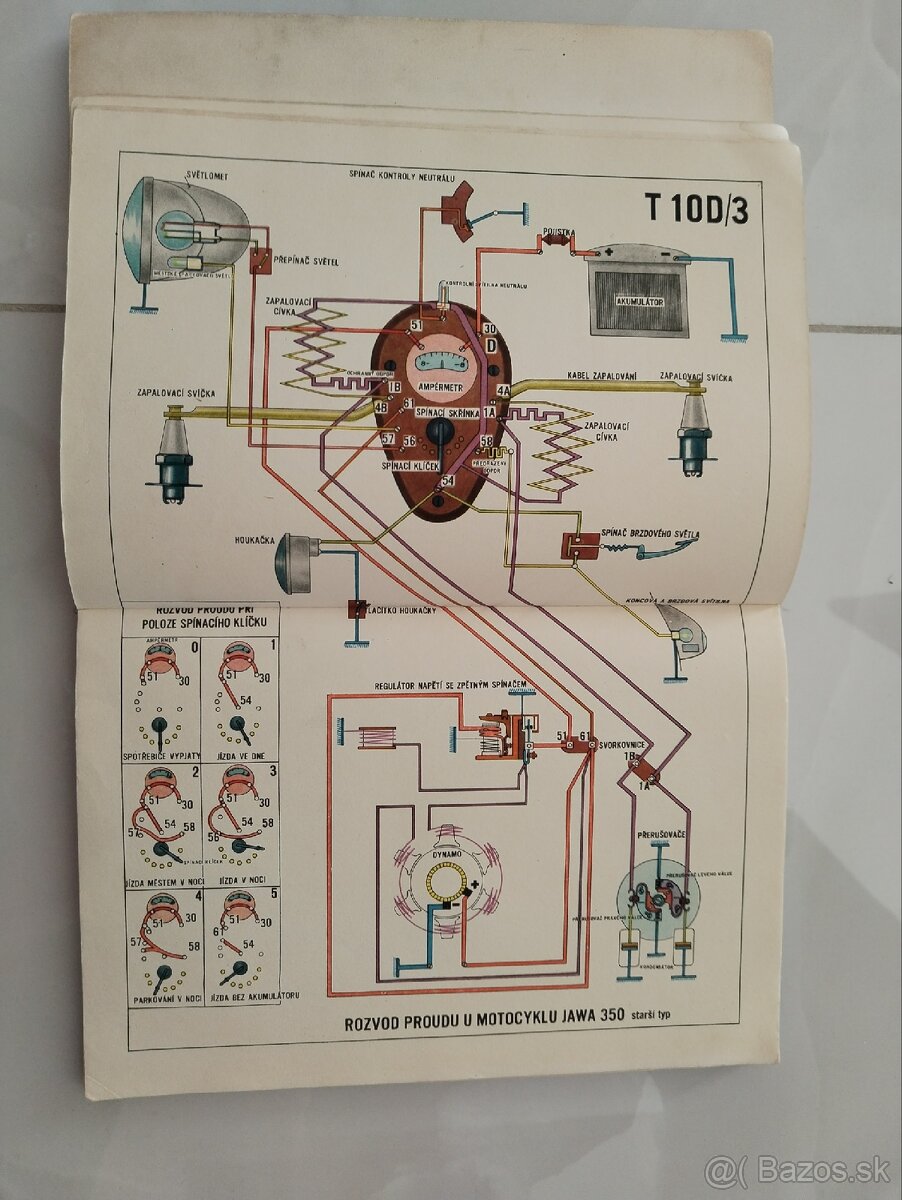 Automobil a motocykl v obrazech - 9