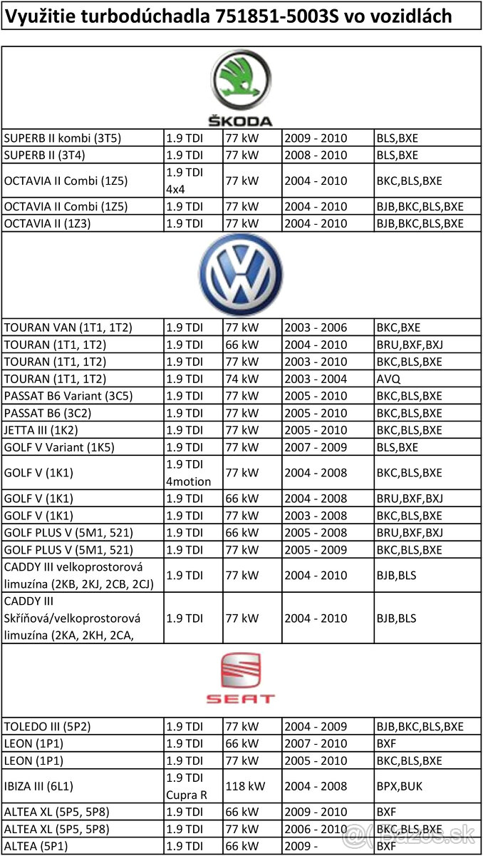 Turbodúchadlo 1.9 TDI - BKC, BXE, BJB - 9
