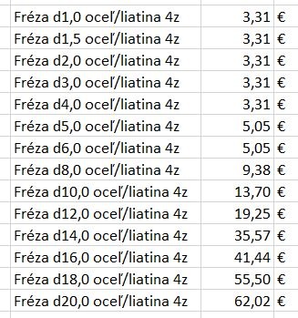 Kvalitne platky frezovacie, sustruznicke, TK frezy - 9