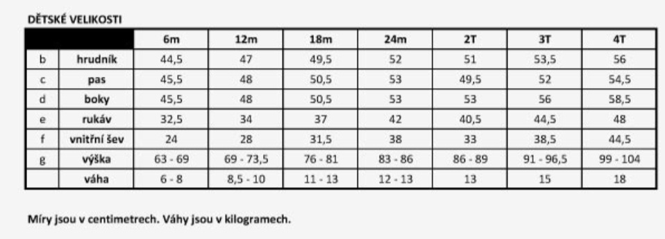 Súprava Columbia, 3T/92/3roky - 9