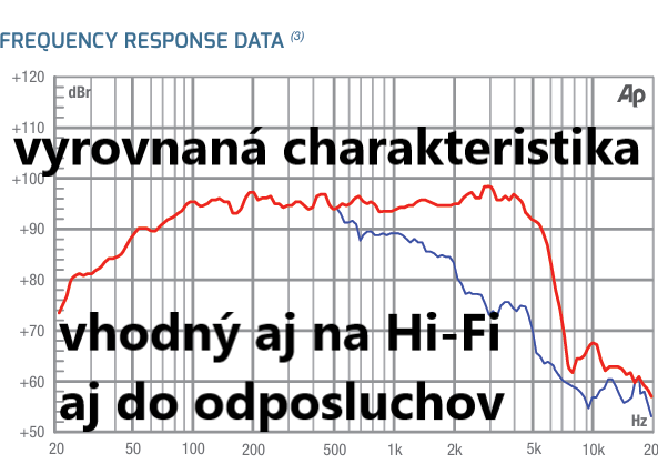 12" basáky FANE, 300W, 8 Ohm, nové, Limited Edition - 9