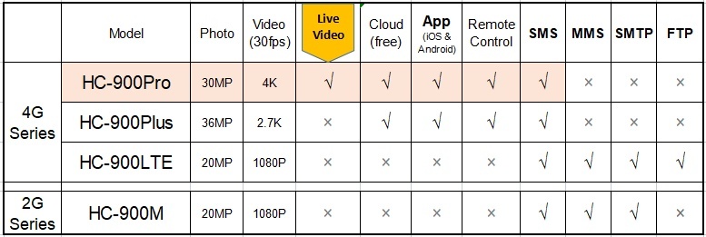 fotopasca  Suntek  HC900lte - 9
