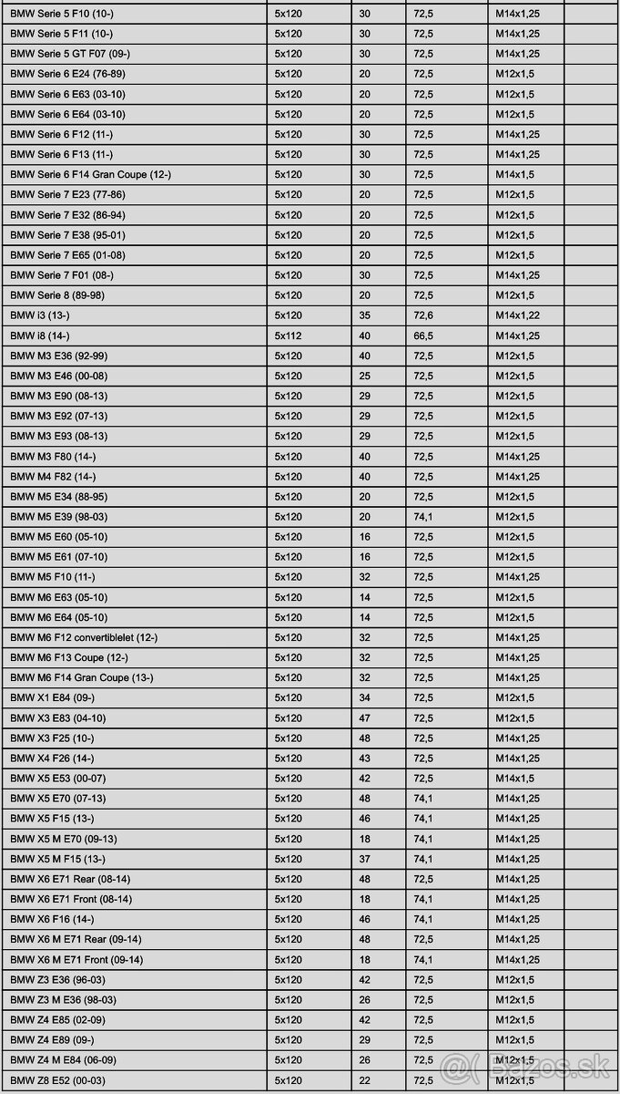 BMW disky + pneu 7,5Jx17 a 225/55 R17 - 9