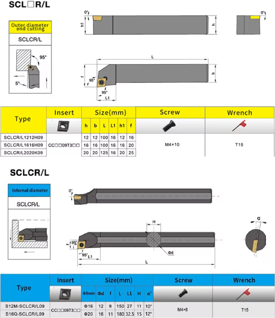 Sústružnícke nože na plátky typu CCMT - 9