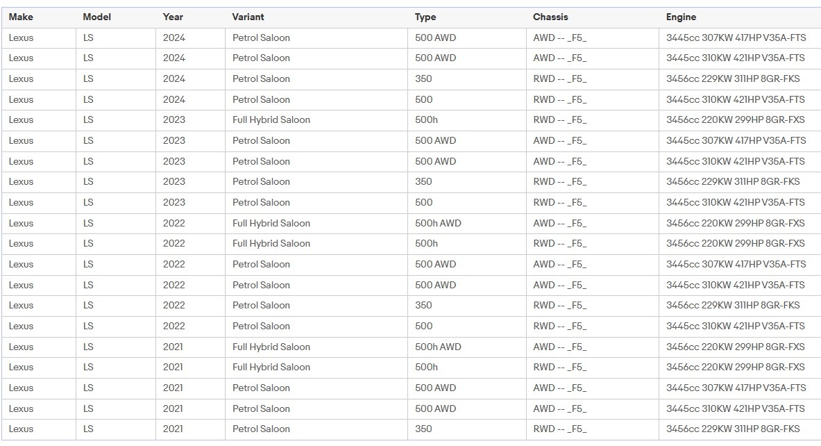Senzory tlaku (TPMS) TOYOTA/LEXUS - 9