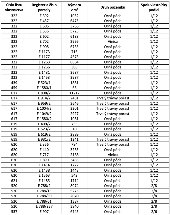 Dražice – 142.000 m2 ORNÁ PÔDA - 9