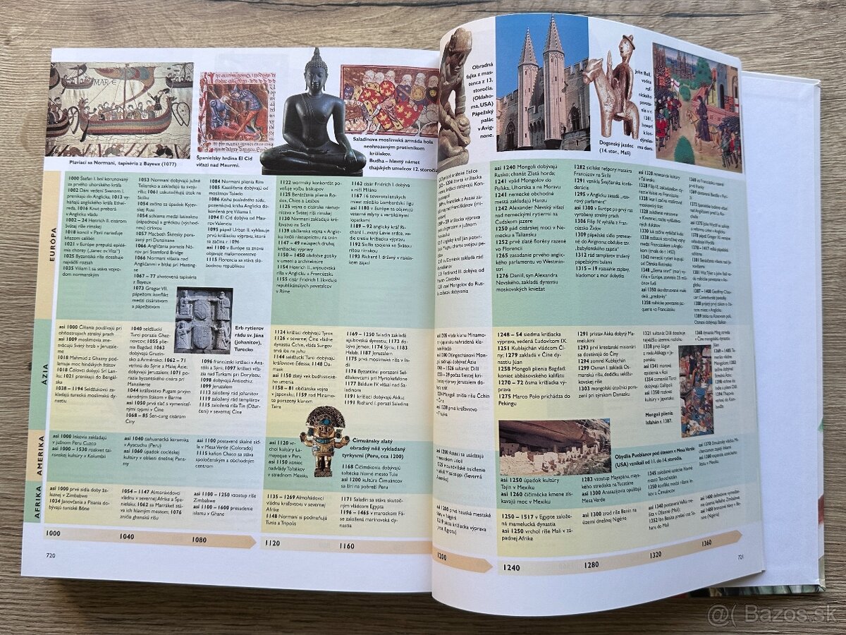 KNIHA Rodinná encyklopédia svetových dejín RDV za 7EUR - 9