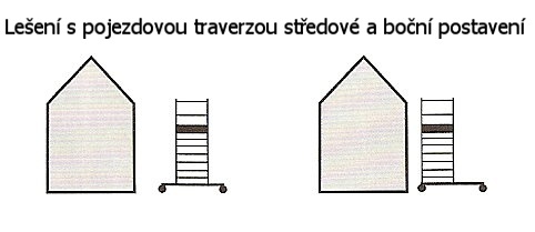 Pracovné veža / lešenie Eurosolo-S7 (pojazdné) – NOVÉ - 9