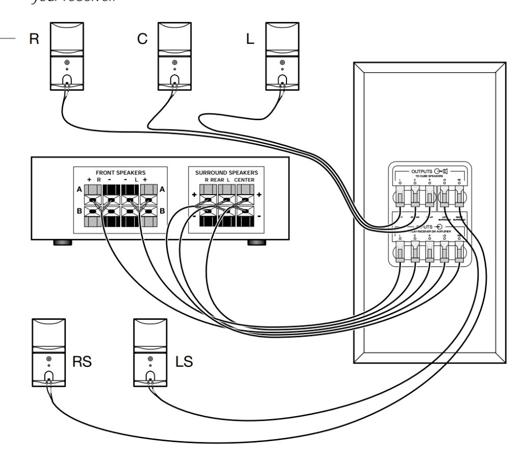 Predám pasívne 5.1 repro Bose Acoustimass 10 series II - 9