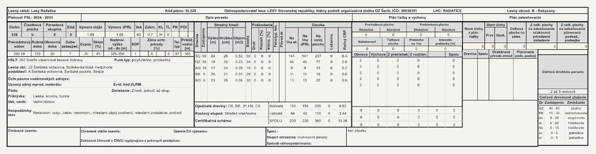 Rokycany – 125.140 m2 LESNÝ POZEMOK v podiele 1/1 - 9
