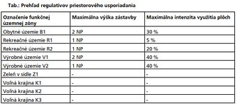 Stavebný pozemok pre komerčné využitie, sklady a výrobu - 9
