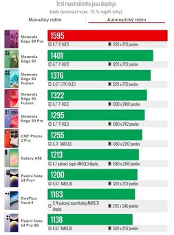 Motorola Edge 60 PRO 8GB/256GB NOVÉ 24 mesiacov ZÁRUKA - 9