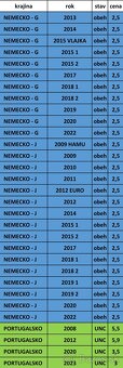 Pamätné 2 EURO - UNC + OBEH - 9