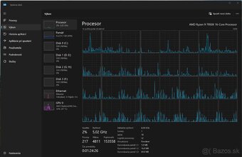AMD AM5 Ryzen 9 7950X 16-Core - 9