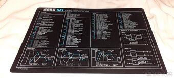 Predám manuály DOD, Roland, KORG - 9