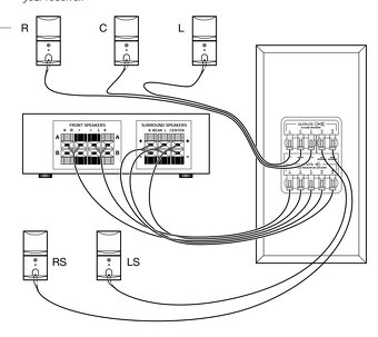 Predám pasívne 5.1 repro Bose Acoustimass 10 series II - 9