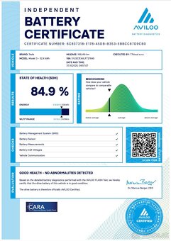 Tesla 3 standart range plus 15609 cena bez dph - 9