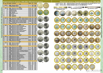 Najnovší katalóg ruských mincí 1918-2026 - 9