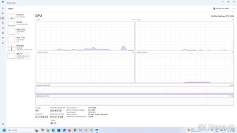 Predám tieto 2 gpu Radeon R7 260X 2gb GTX 1650 4 gb - 9