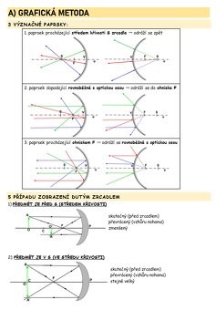 Podklady prijímačky medicína, farmácia, dentálna hygiena, fy - 9