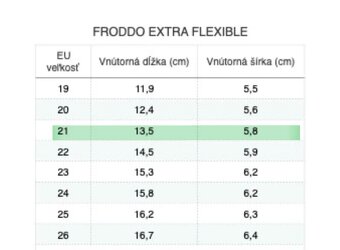 Froddo zimné topánky - 9
