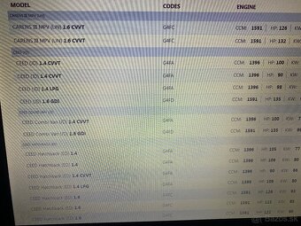 Predám starter KIA Hyundai - 9