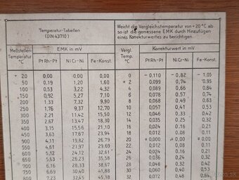 Starý vzhledově velice zachovalý německý přístroj - 9