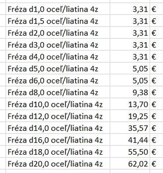 Kvalitne platky frezovacie, sustruznicke, TK frezy - 9