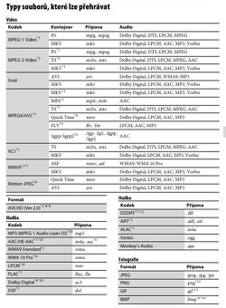 Blu ray prehrávač Sony Smart WiFi perfektný stav - 9