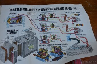 Predák knihu o automobiloch - 9