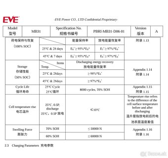 EVE LiFePo4 MB31 314Ah Grade A ŽIADNE menej kvalitne A- - 9