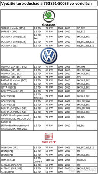Turbodúchadlo 1.9 TDI - BKC, BXE, BJB - 9