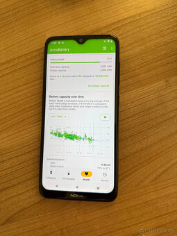 Nokia 6.2 - 9