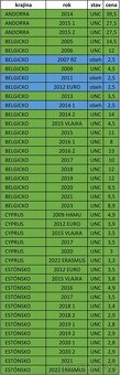 Pamätné 2 EURO - UNC + OBEH - 9