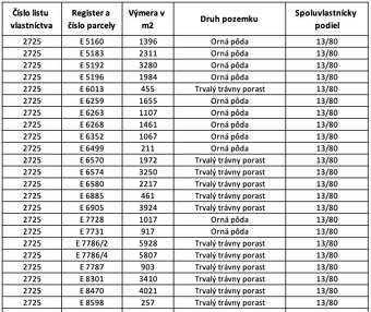 Liptovské Revúce 7.964 m2 LESY a POĽNOHOSPODÁRSKA pôda - 9