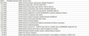 Na predaj: Moto Guzzi V11 Ballabio - Znížená cena - 9